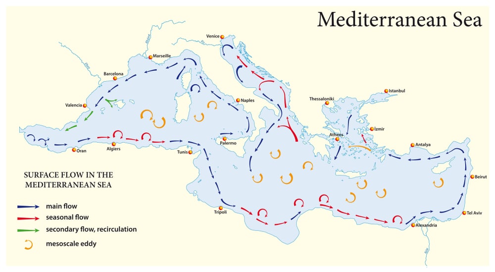 morske struje u Sredozemnom moru, grafički prikaz